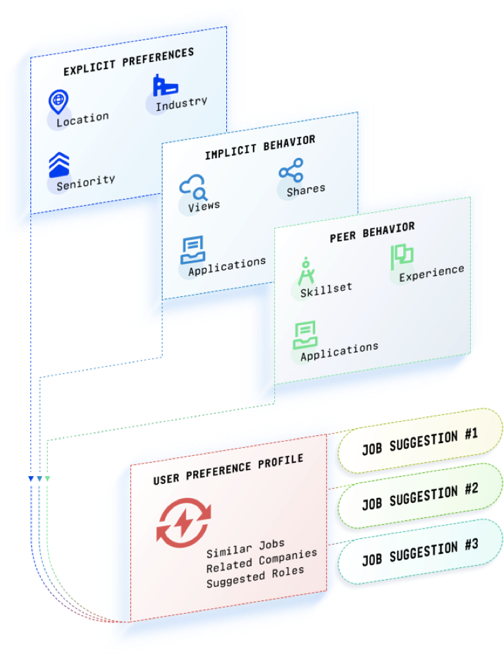 Feedback Loop For Job Search - Job Hunting (976x1039), Png Download