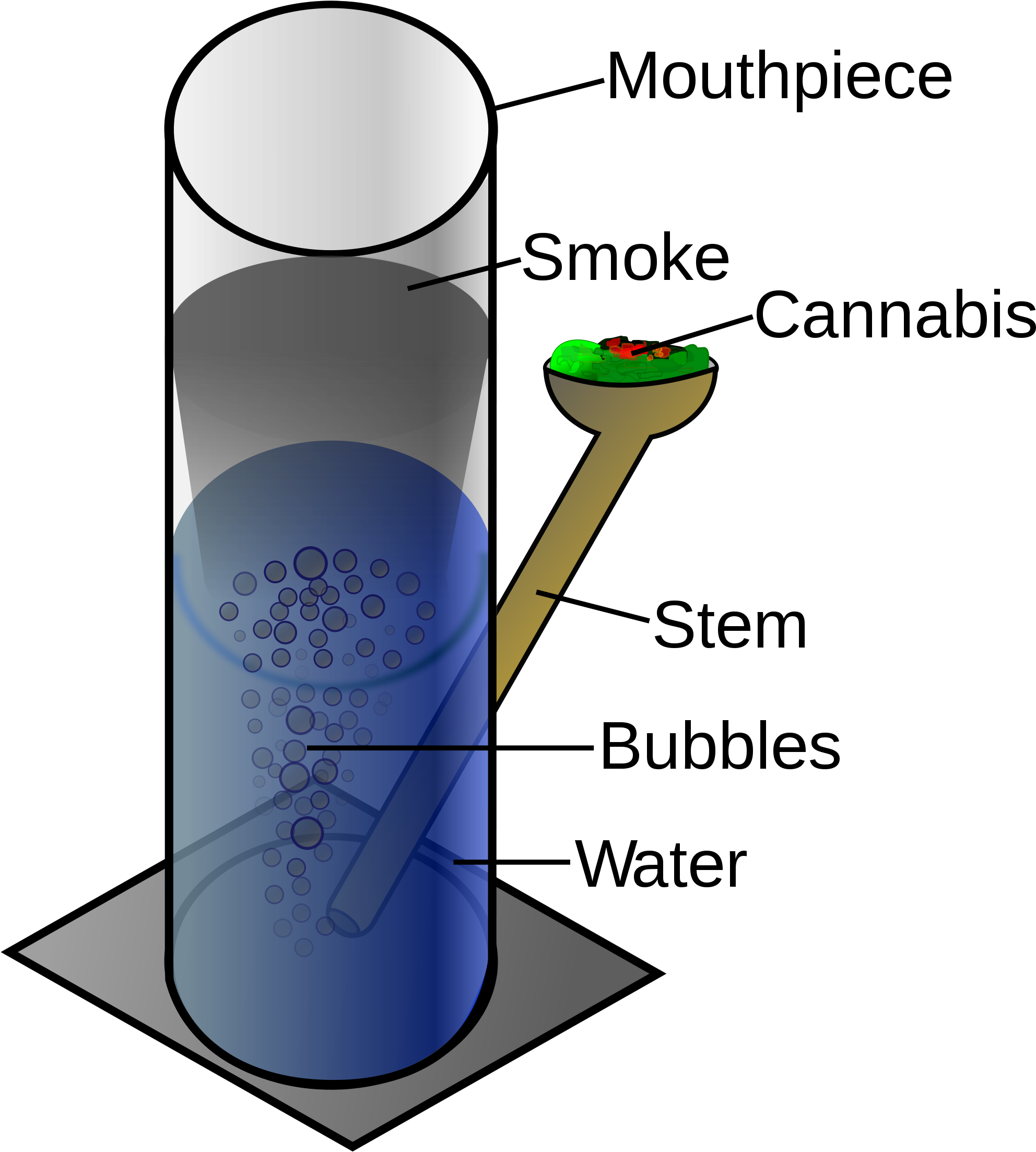 Open - Bong Diagram (2000x2242), Png Download