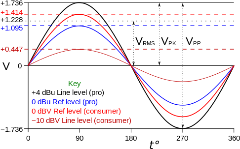 Why We Require High Voltage Swing At The Output Of - Plot (500x313), Png Download