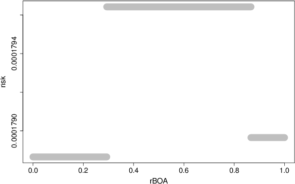 Boa Analysis - Ornament (629x436), Png Download