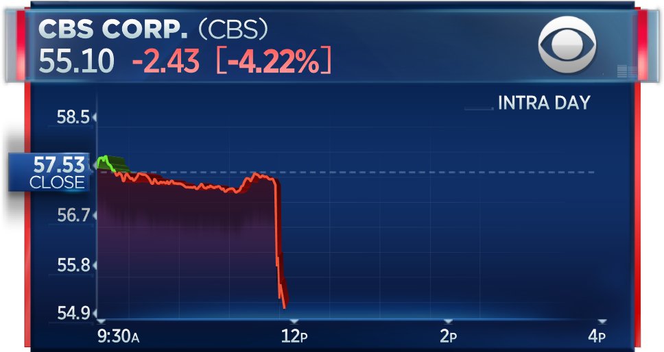 Shares Of Cbs Corp - Season 6 Fortnite Epic Games (1024x576), Png Download