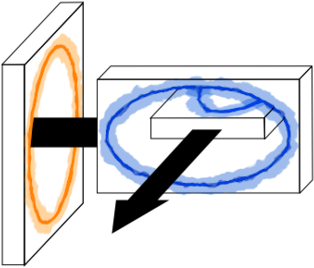 A Diagram Of A Proposed Experiment With Portals - Portal (500x370), Png Download