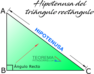 La Hipotenusa - Triangle (400x300), Png Download