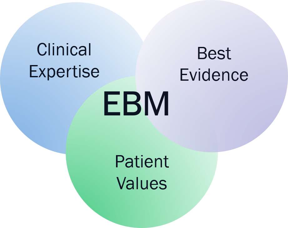 David L Sackett, W Scott Richardson, William Rosenberg, - Evidence Based Medicine (921x729), Png Download