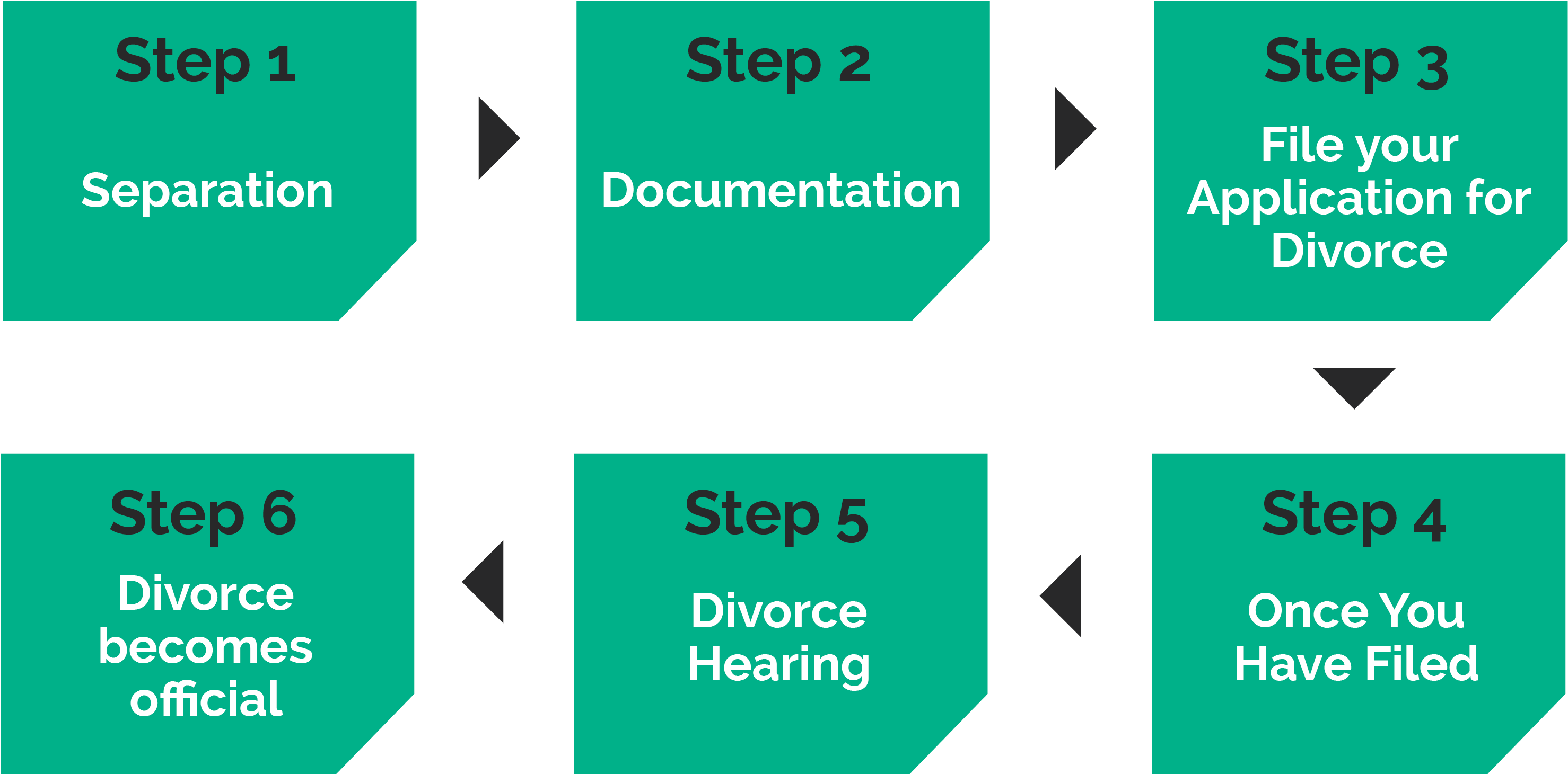Divorce Lawyers Perth - Sign (3390x1889), Png Download