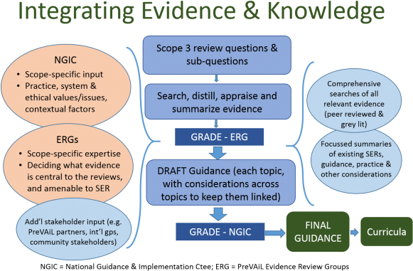 Integratingevidence - Circle (580x409), Png Download