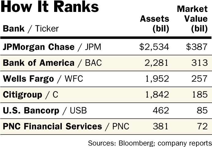 Bancorp Ready To Play In The Big Leagues - Shin-etsu Chemical (692x516), Png Download