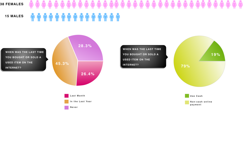 Screener Survey Png - Portable Network Graphics (1000x625), Png Download