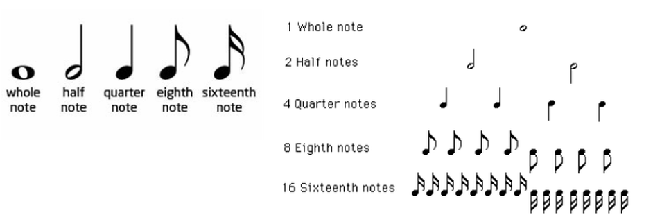 Picture - Note Is 2 Beats (955x323), Png Download