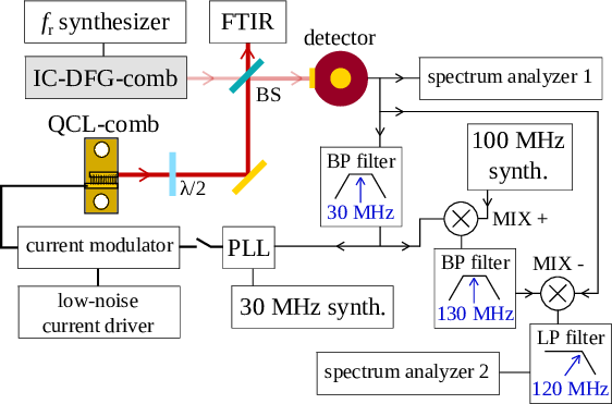 Experimental Setup Used For The Beat Note Detection - Band-pass Filter (562x371), Png Download