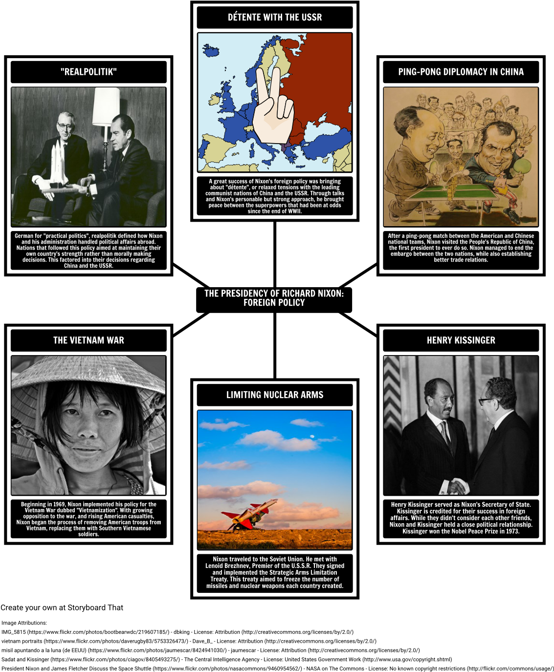 Richard Nixon Foreign Policy - Richard Nixon Discusses Space Shuttle Photo Print (1142x1408), Png Download