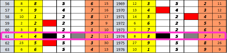 365 Pin Code Quadratic View Chart Depicting Unique - Number (754x178), Png Download