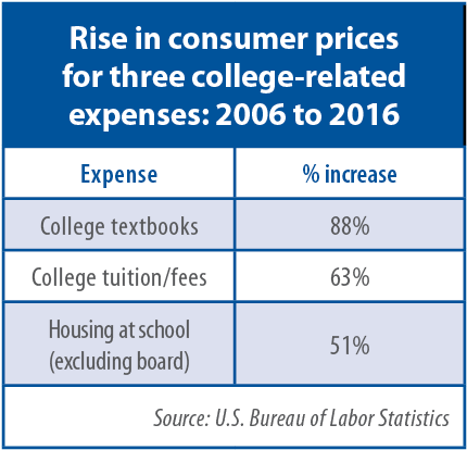 Concerns About Cost Of College Textbooks Focus Of Proposal - Sensei (513x502), Png Download