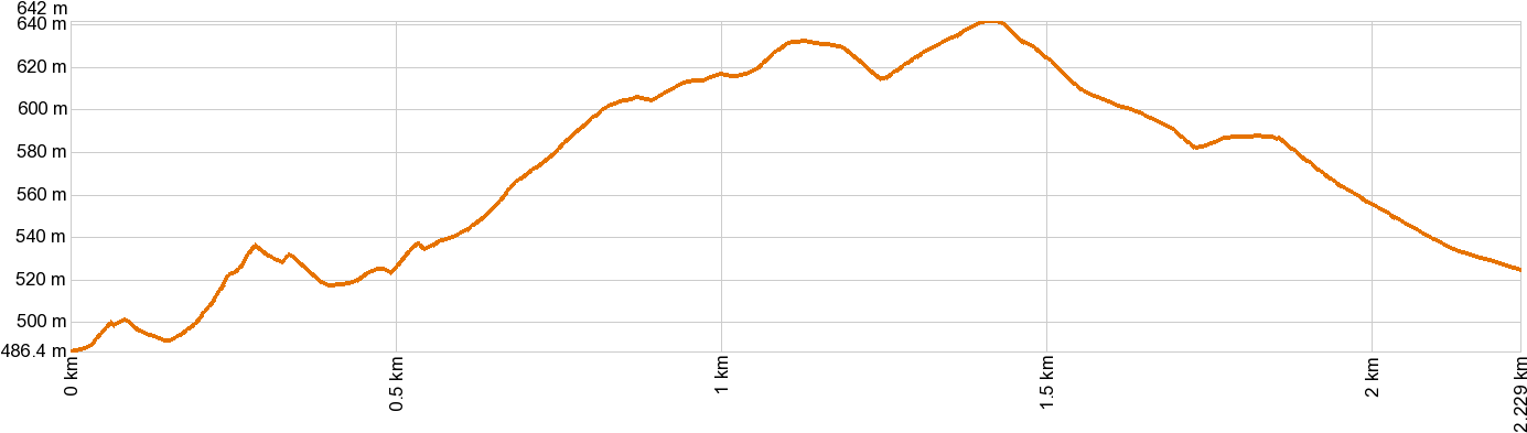 Altimetría Pr-tf - Plot (1500x500), Png Download