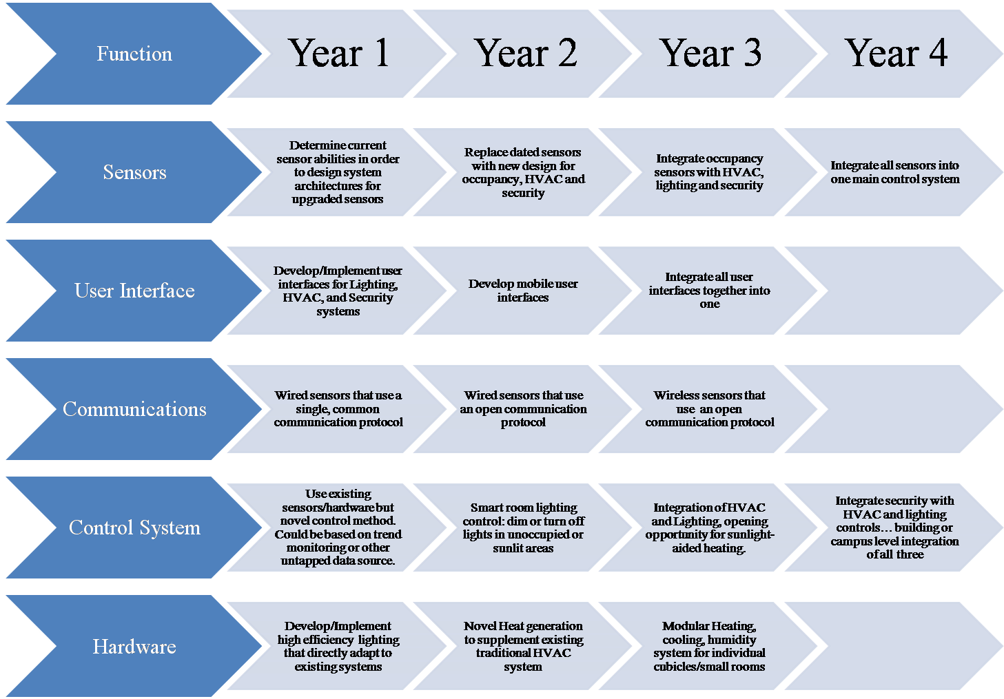 Steps In Organic Certification (1458x1077), Png Download