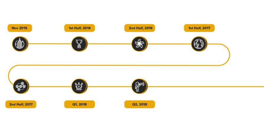 Timeline1 - Road (1000x563), Png Download