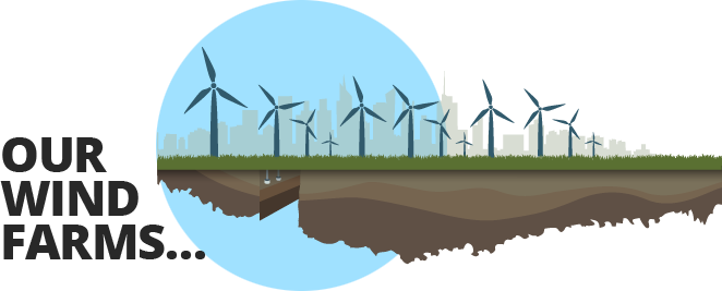 Tprel Wind Farms Have Created A Culture Of Operational - Wind Turbine (662x267), Png Download