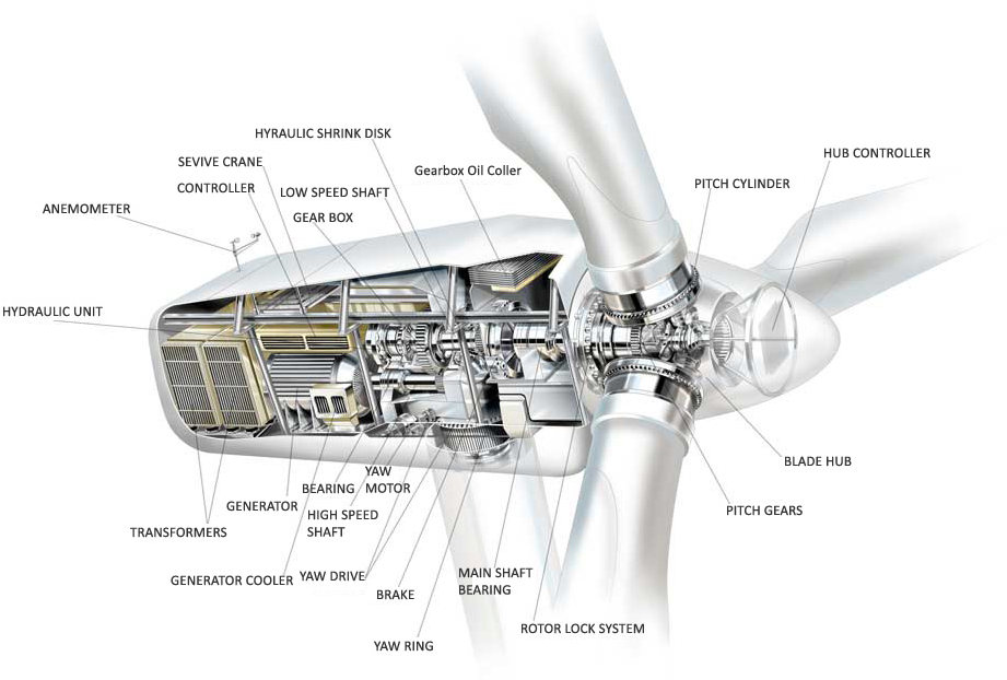 Wind Turbine Components Diagram - Wind Turbine Technical Drawing (950x629), Png Download