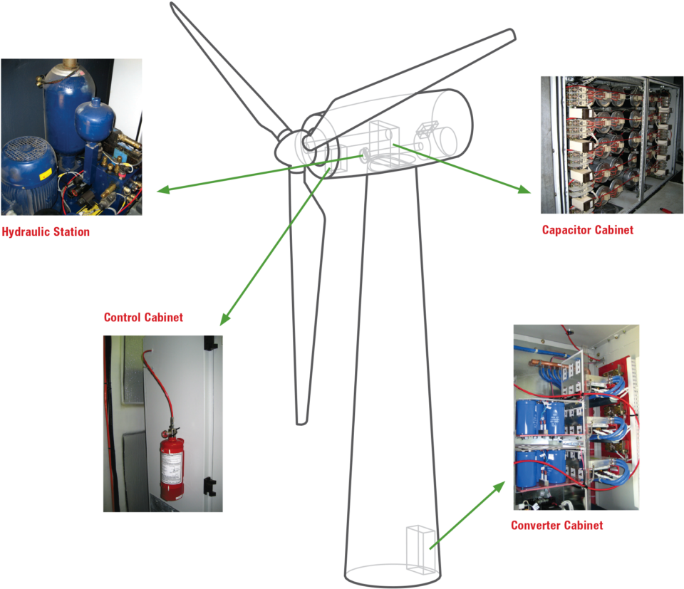 A Diagram Of A Wind Turbine Showing Areas Commonly - Wind Turbine (1024x887), Png Download