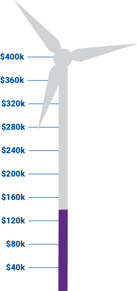 Help Us Power Homes - Donation (528x1119), Png Download