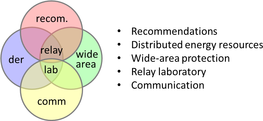Relay Protection The Competence And Network Building - Circle (901x403), Png Download