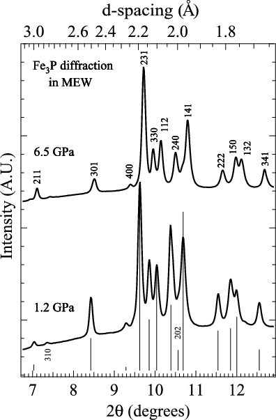 Representative In Situ High-pressure Diffraction Of - Diagram (396x603), Png Download