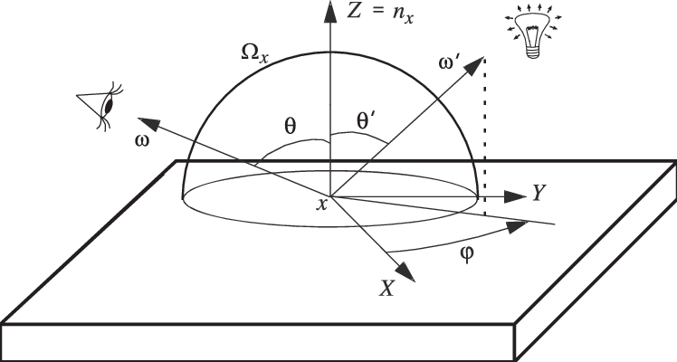 The Geometry For The Rendering Equation - Rendering Equation (748x400), Png Download