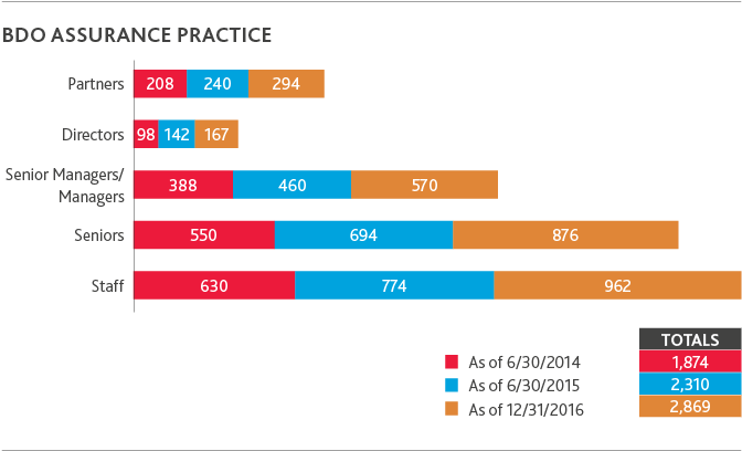C Chart 1 - Culture (675x418), Png Download