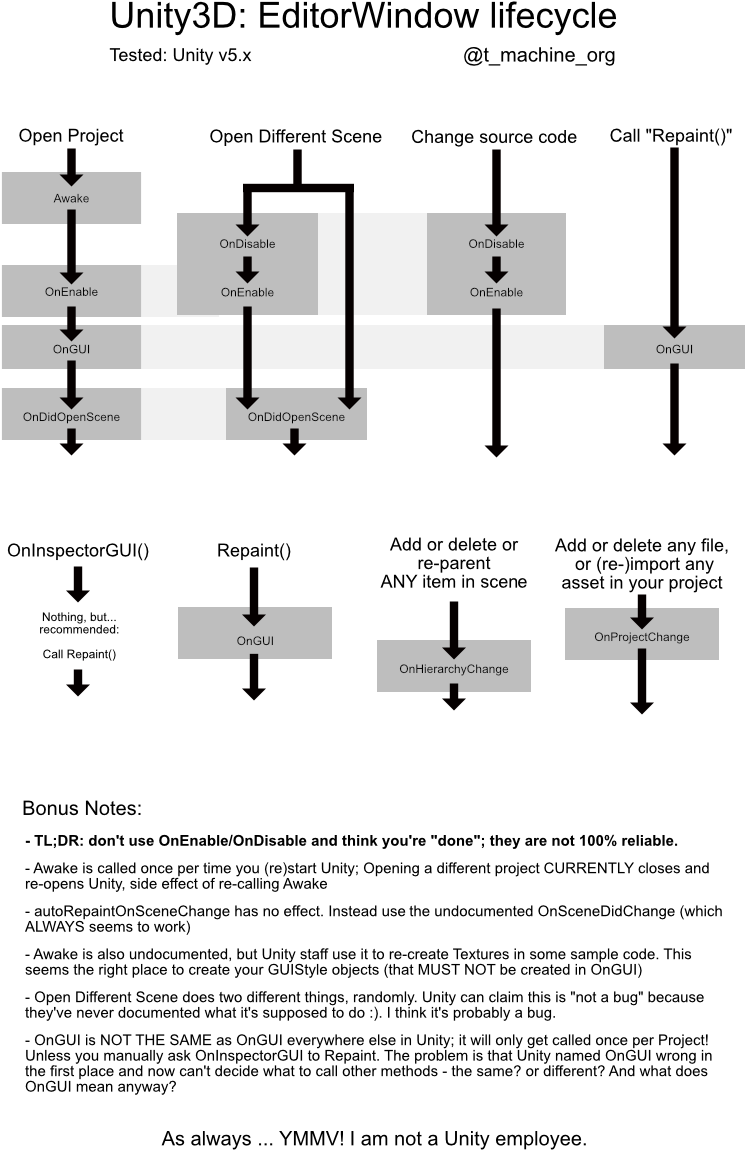 Docs-unityeditorwindow - Game (800x1284), Png Download