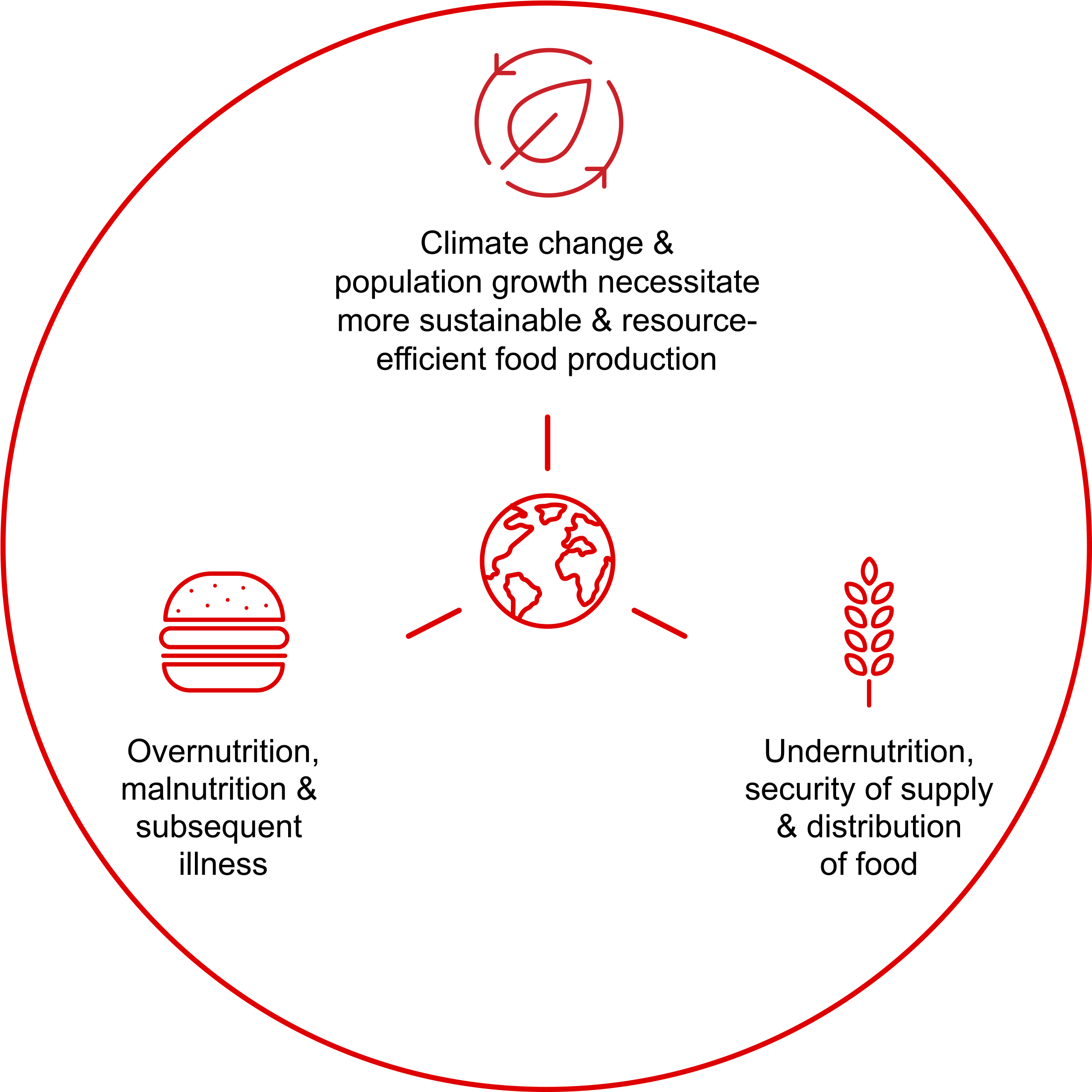 Food Nation Icon Sustainability - Circle (2633x2633), Png Download
