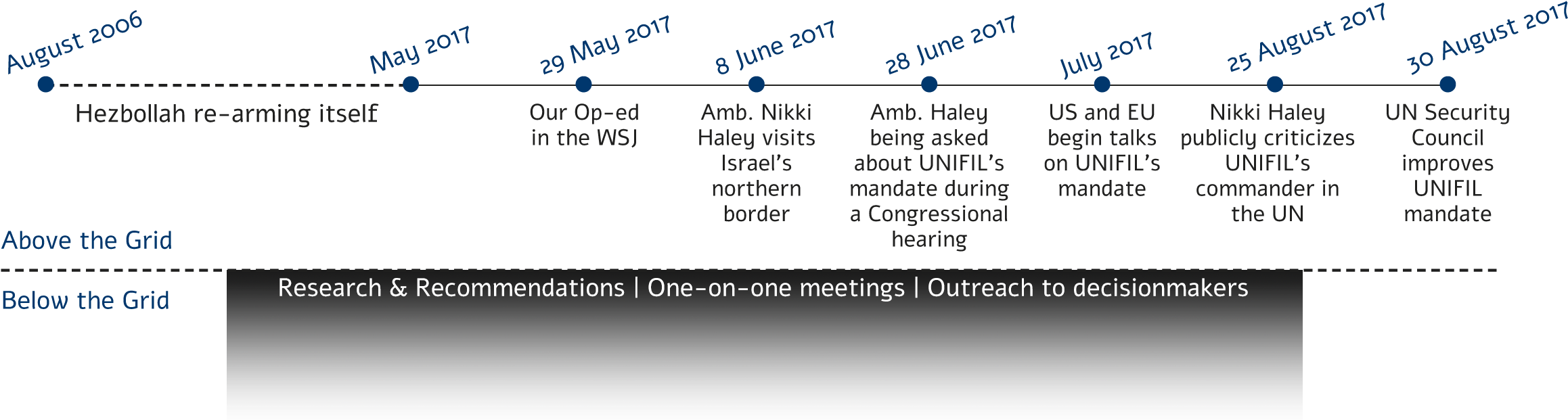 Ron Prosor's Op-ed In The Wall Street Journal Put The - Portable Network Graphics (2362x709), Png Download