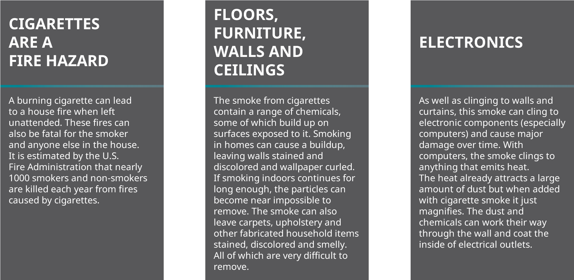 Smoking Damage On Building - Building (2200x909), Png Download