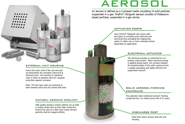 The Firepro Xtinguish™ System Is An Eco Friendly, Non - Ronaldo The Boy Who Had (768x447), Png Download