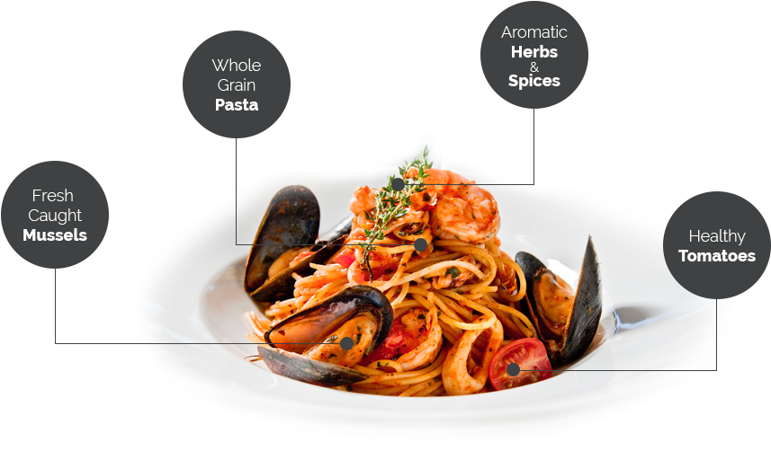 Italian Cuisine And Friendly Service - Indian Chinese Food Png (857x515), Png Download
