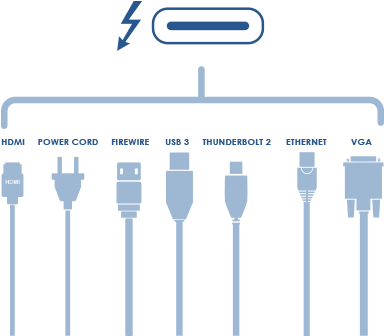 Limitless Connectivity With Thunderbolt - Thunderbolt 1 Vs 2 (405x335), Png Download