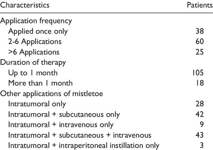 Characteristics Of Intratumoral Mistletoe Therapy - Therapy (707x498), Png Download