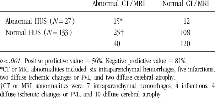 Patient Groups Based On Neuroimaging Results Alone - Number (685x314), Png Download