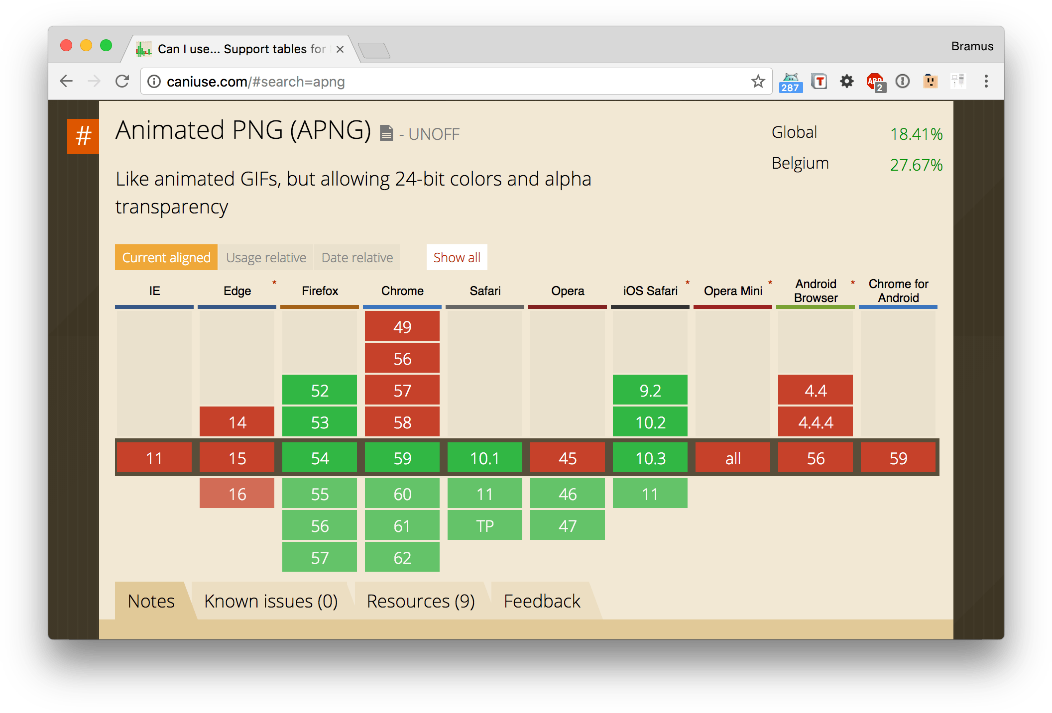 Edge Has No Support, But You Can Upvote The Issue On - Portable Network Graphics (2144x1456), Png Download