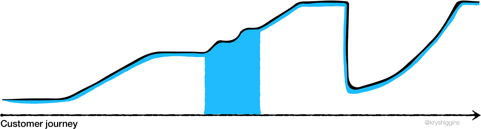 Continued Discovery & Facilitation - Education (1600x528), Png Download