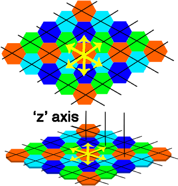 From A Graphical Point Of View, We Need To Flatten - Circle (400x400), Png Download