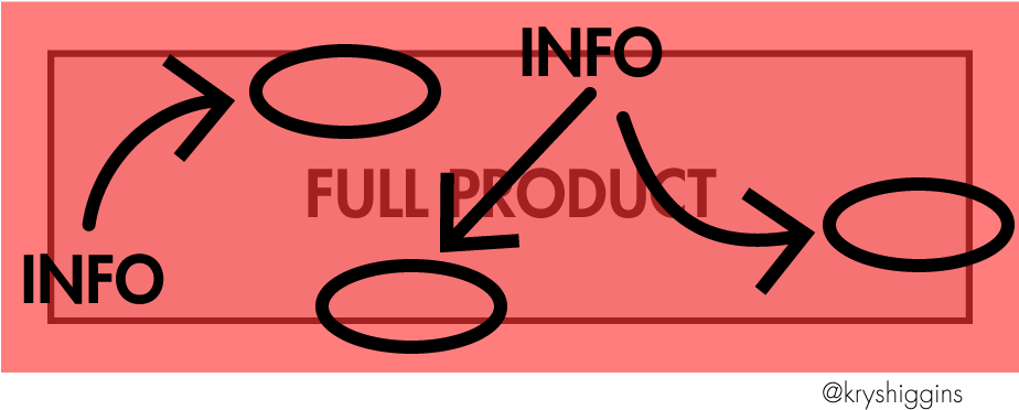 Coachmarks Pattern Illustration - Illustration (927x378), Png Download