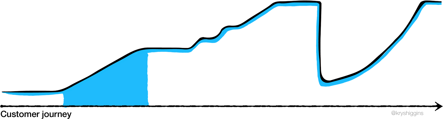 Image Showing That Onboarding For New Users Stretches - Education (1600x528), Png Download