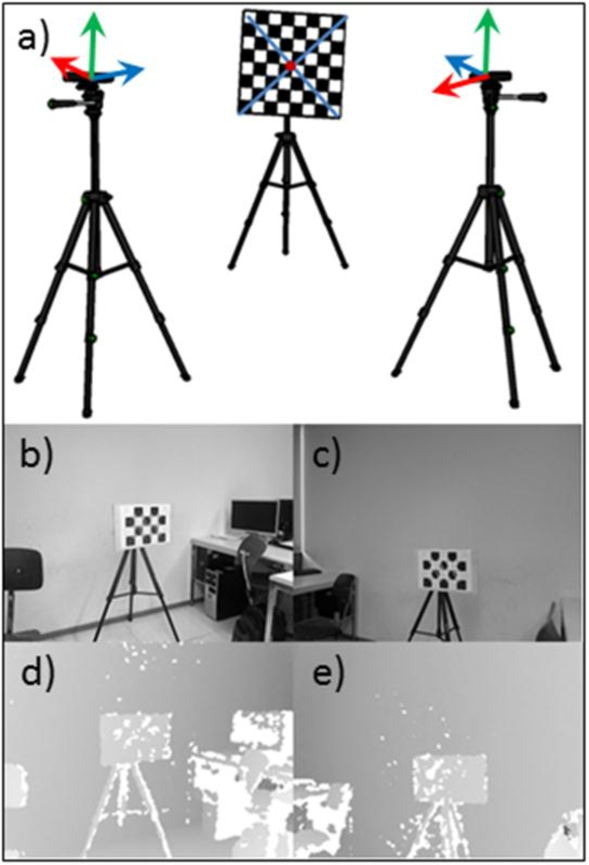 Calibration Between Two Kinects Using A Checkerboard - Rgb Color Model (754x897), Png Download