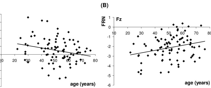 4 Difference In Mean Cardiac Change (valid Negative - Plot (850x355), Png Download