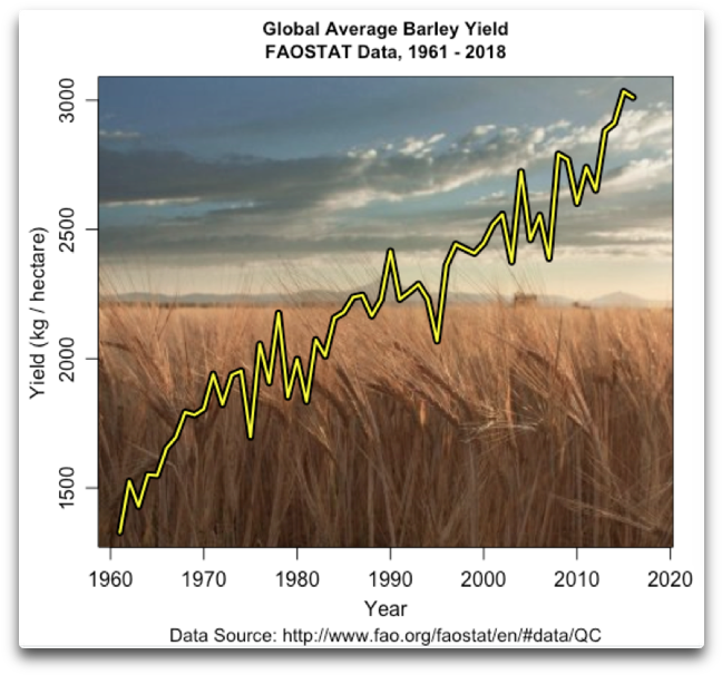 It Has Production, Yield, And Area Harvested For Most - Climate (689x663), Png Download