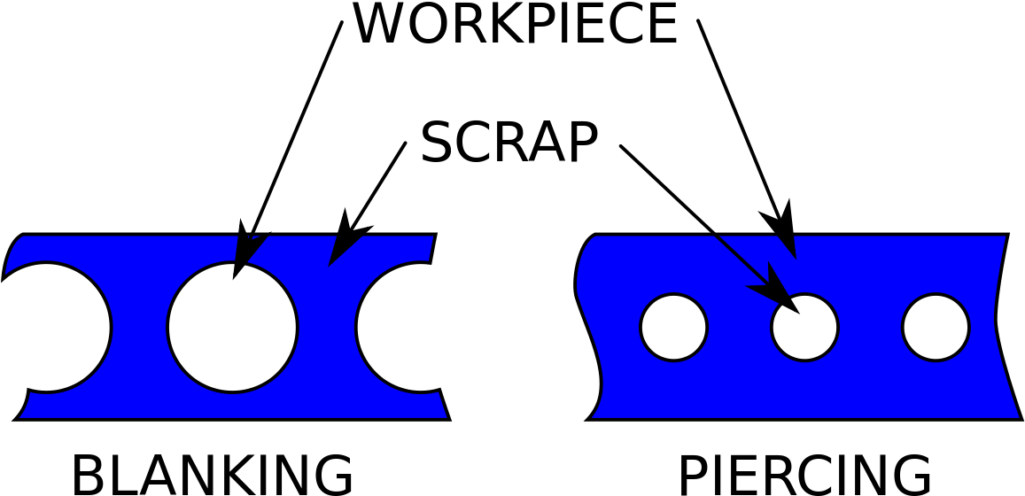 Piercing And Blanking Process (1200x623), Png Download
