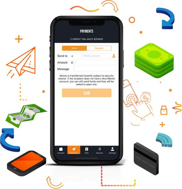 Muchbetter Transfers - Iphone (581x601), Png Download