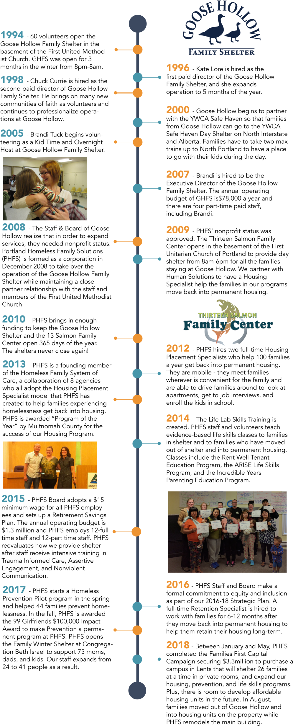 Timeline V2 - Portland (1000x2464), Png Download