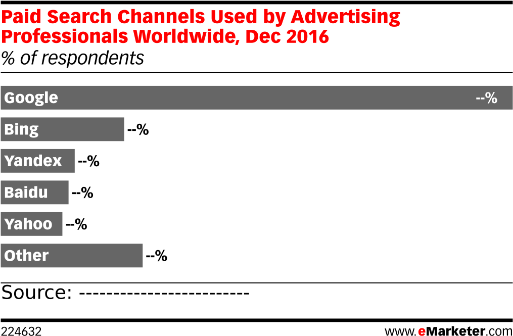 Preview From Emarketer Pro - Netflix Hooq Indonesia (1038x694), Png Download