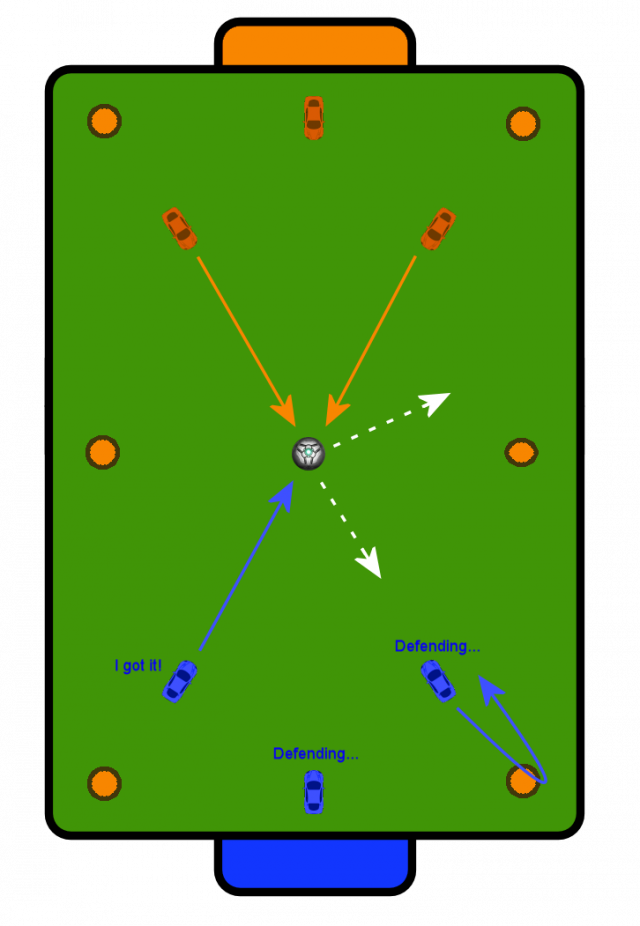 Http - Rocket League Kick Off Positions (640x926), Png Download